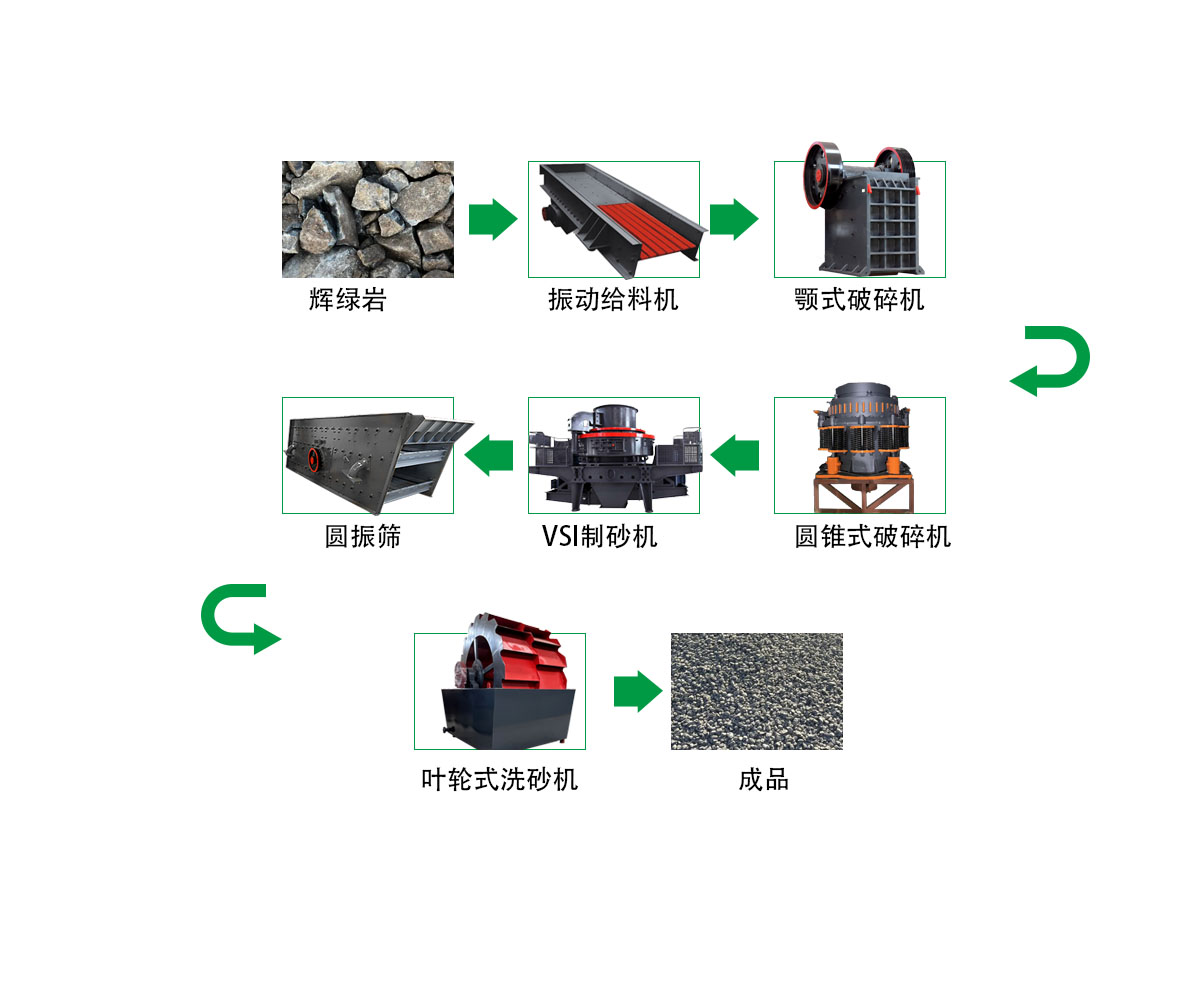 輝綠巖破碎制砂生產(chǎn)線 1 202404230207173