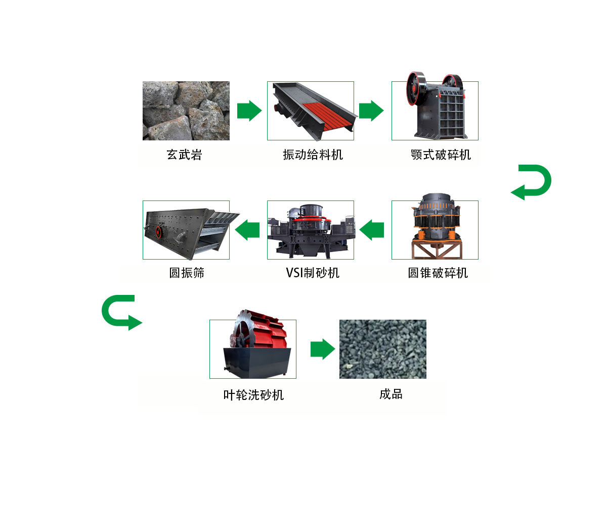 玄武巖破碎制砂生產(chǎn)線(xiàn) 1 2024042302385514