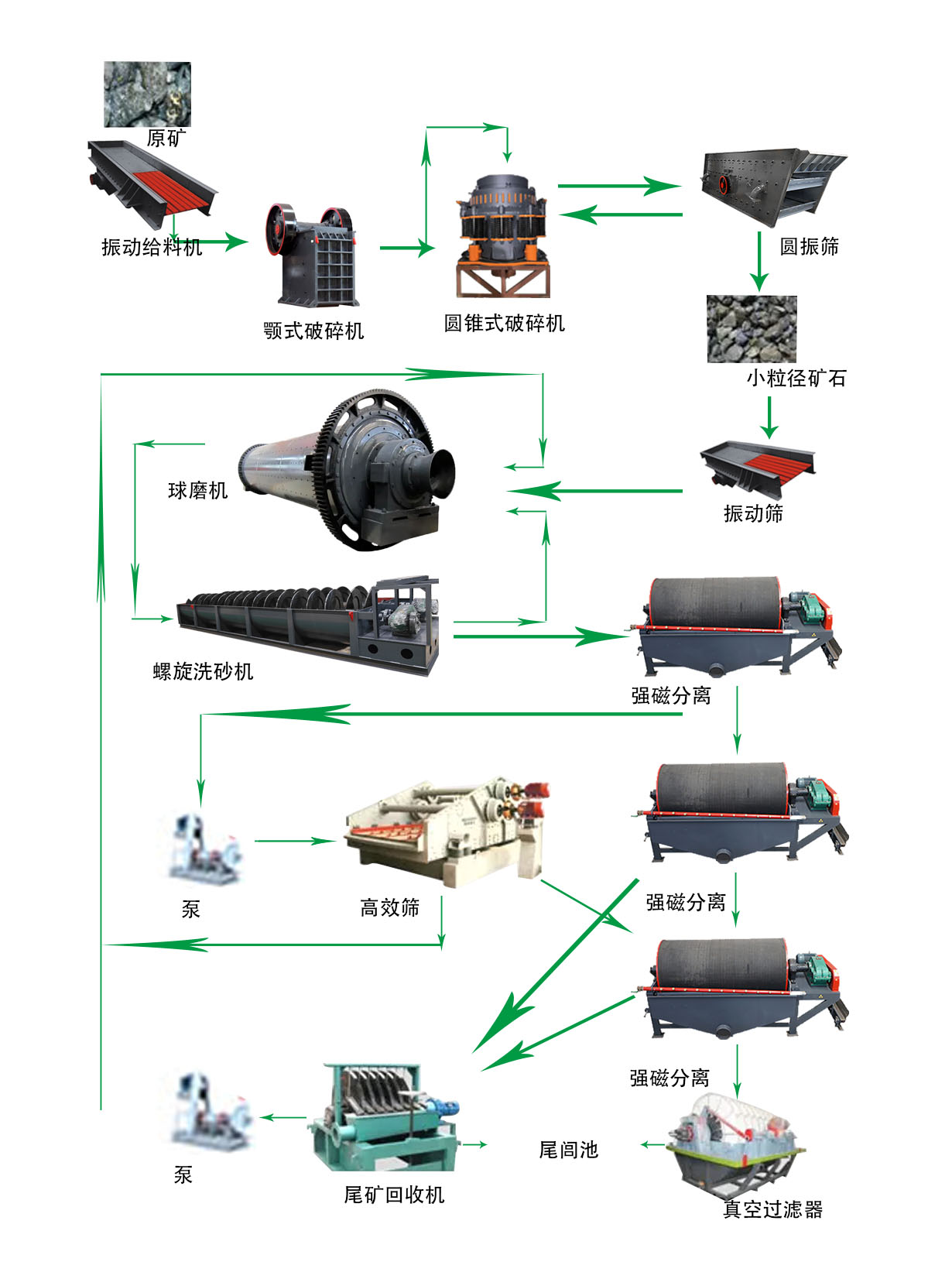 鐵礦石破碎生產(chǎn)線 1 2024042306314376
