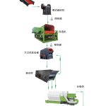 設計生產線三要素，丁博教您如何設計生產線