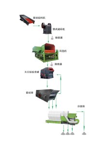 設(shè)計(jì)生產(chǎn)線三要素，丁博教您如何設(shè)計(jì)生產(chǎn)線