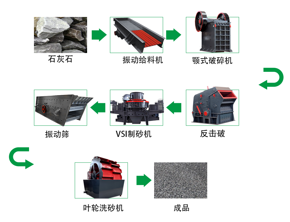 石灰石破碎制砂生產(chǎn)線 1 2024042908554744