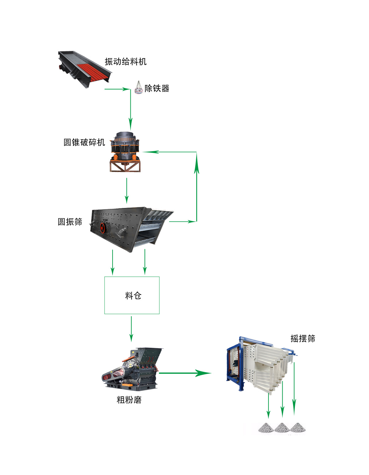 精品砂生產(chǎn)線 1 2024051505414240